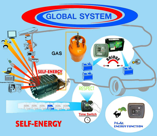 Global System