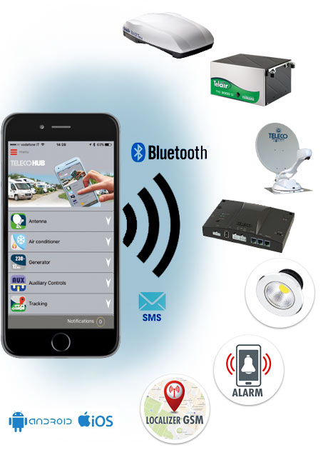 TELECO HUB