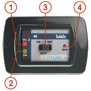 Ecoenergy