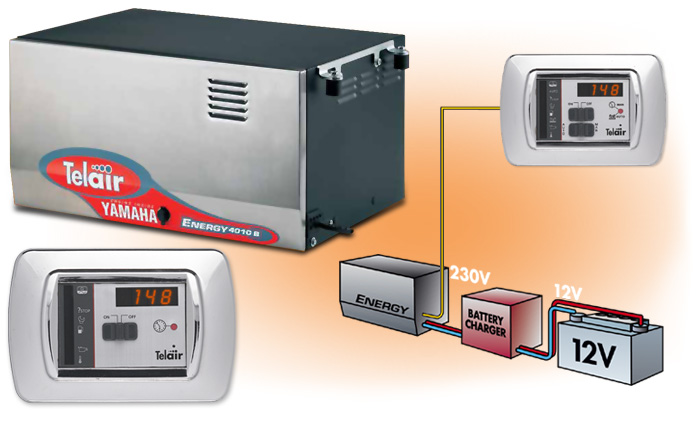 ENERGY 2510 B - 4010 B