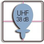 TELEPLUS 3G Diagram horizontale ontvangst UHF 38dB