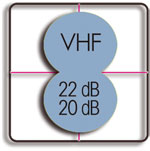 TELEPLUS 3G Diagram horizontale ontvangst VHF 22dB - 20dB