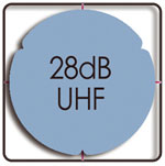 TELECO WING 22 Diagram horizontale ontvangst UHF 28dB 