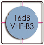 TELECO WING 11 diagram horizontale ontvangst VHF-B3 16dB