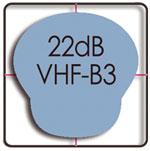 TELECO WING 22 horizontal reception diagram VHF-B3 22dB