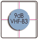 TELECO WING Horizontal reception diagram VHF-B3 9dB